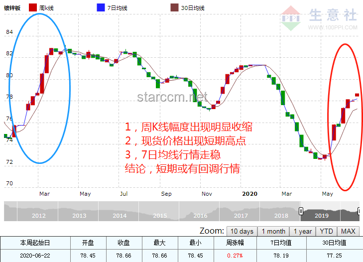 《帝皇小炎》1-3合集热度及未来趋势预测